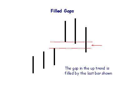 filled gaps