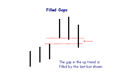 filled gaps filled gaps