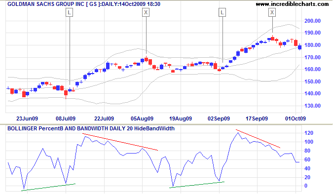 Goldman Sachs with Bollinger %b Indicator Goldman Sachs with Bollinger %b Indicator