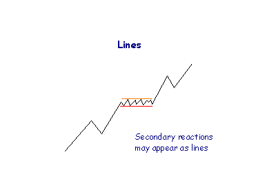 Secondary Reaction Line