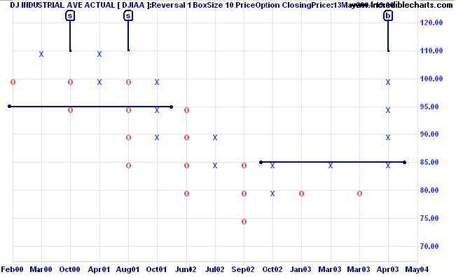 DJIA Box 10 Rev 1