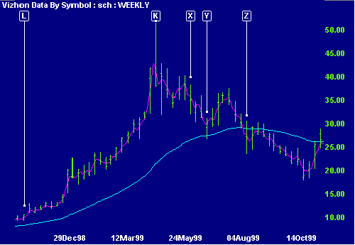 Exit Signal Example