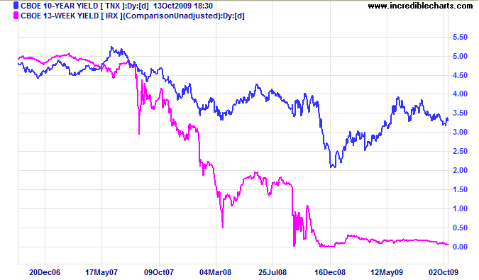 Unadjusted Stock Price Comparison