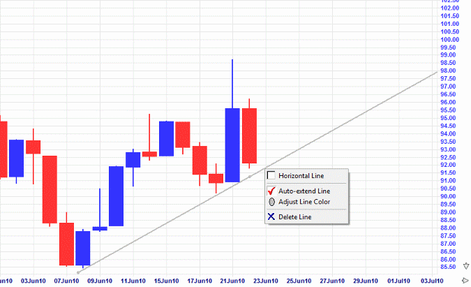 Trendline Trendline