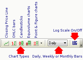 chart view toolbar chart view toolbar