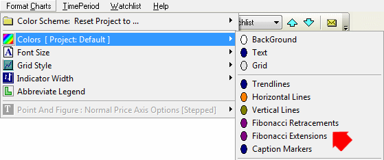 set fibonacci default color