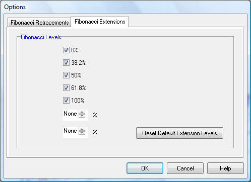 set fibonacci extension levels set fibonacci extension levels