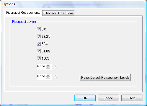 set fibonacci levels