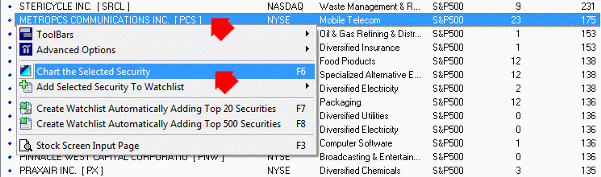 stock screen display chart