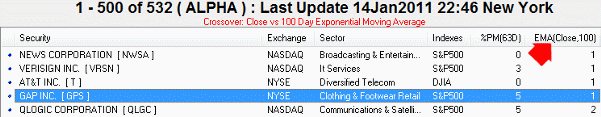 stock screen return moving average lowest days stock screen return moving average lowest days