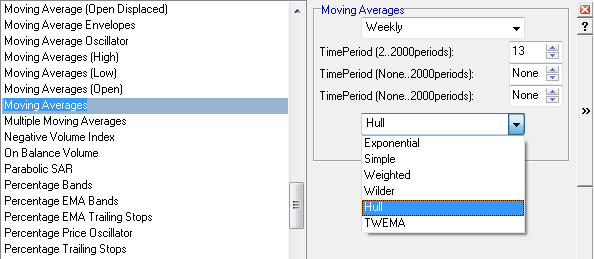 Hull Moving Average Setup