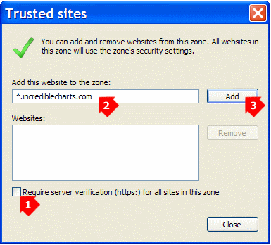 add incredible charts to ie7 trusted sites add incredible charts to ie7 trusted sites