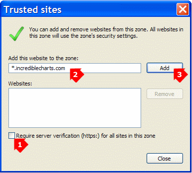 add incredible charts to ie7 trusted sites