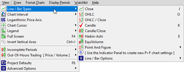 chart view menu chart view menu