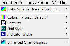 format charts menu