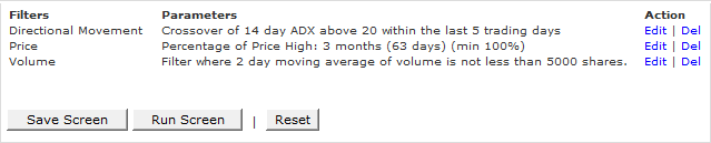 Directional Movement ADX Crossover 20 Percentage Price High 100 Minimum Directional Movement ADX Crossover 20 Percentage Price High 100 Minimum