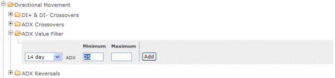 Directional Movement ADX Value Minimum 25