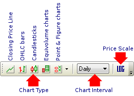Select a Chart