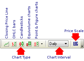 Select a Chart Select a Chart