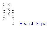 Bearish Market