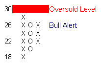 Bull Alert