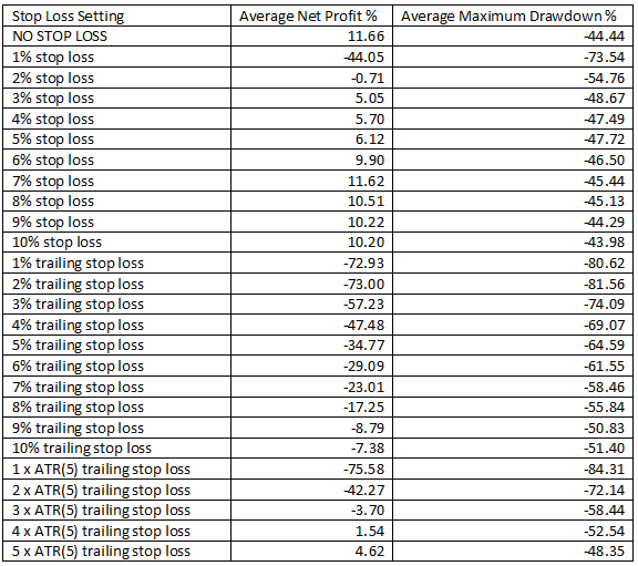 Monte Carlo Table