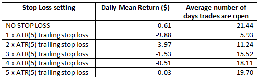 ATR Stop Raw Trades