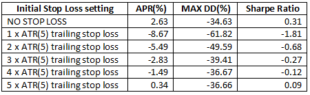 ATR Stop Portfolio