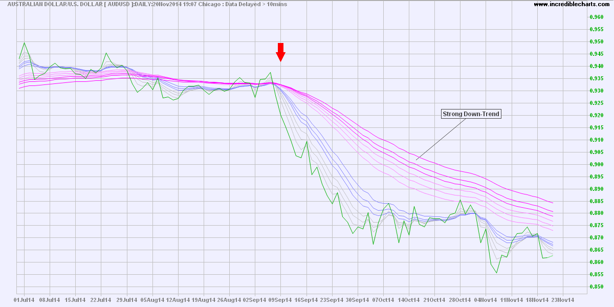 Stock market charts free