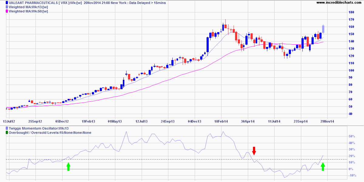 egoli stock market