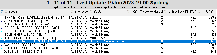 ASX Screen for Momentum Step 1