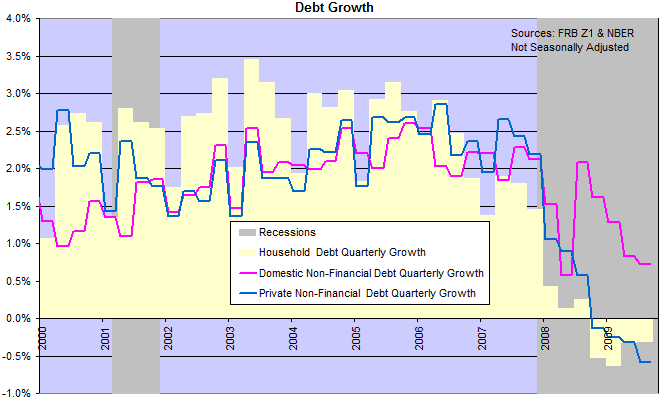 US Debt Growth US Debt Growth